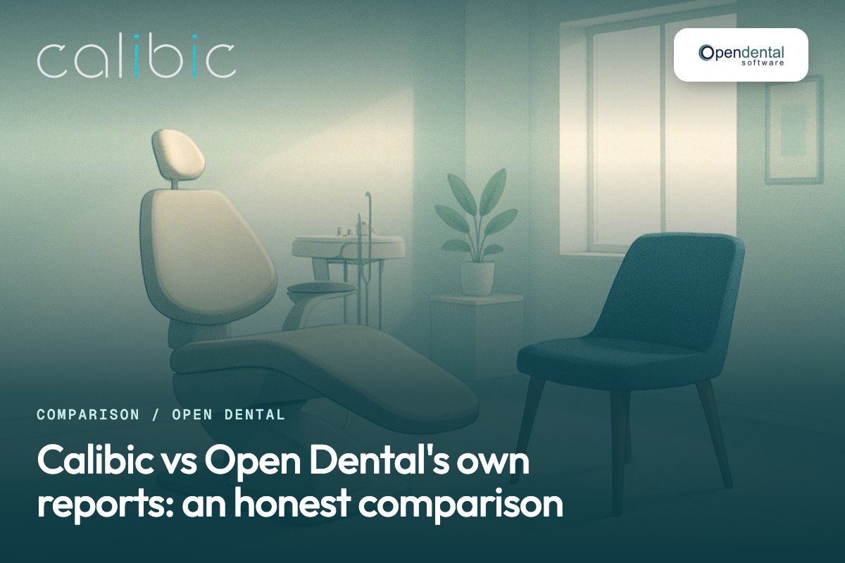 Calibic vs Open Dental's own reports: an honest comparison