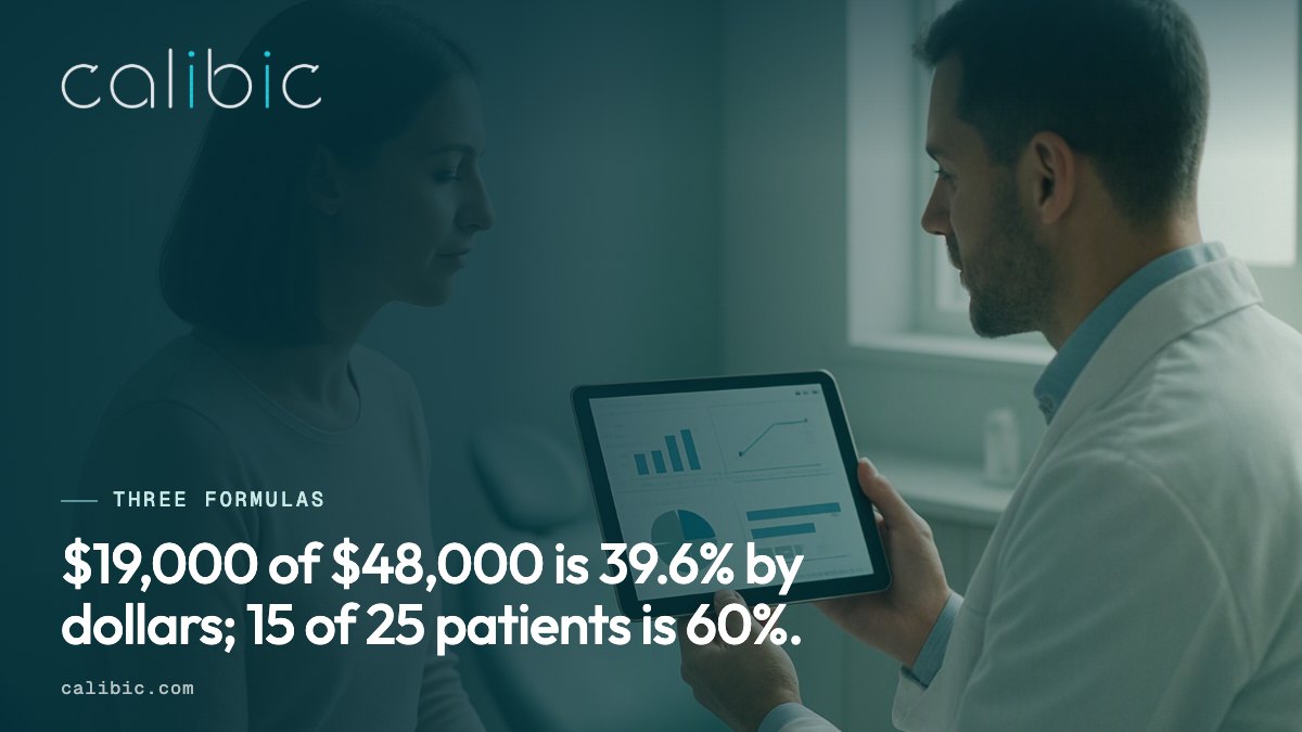 The same month gives 39.6% by dollars and 60% by patient