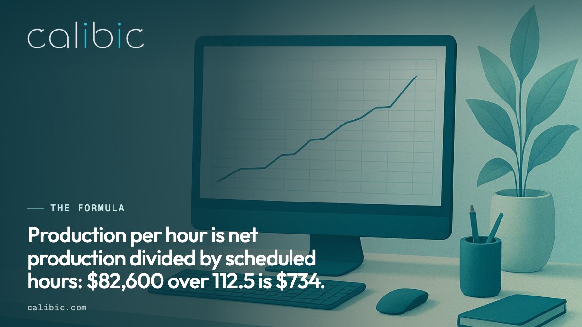 A spreadsheet grid with one rising line chart