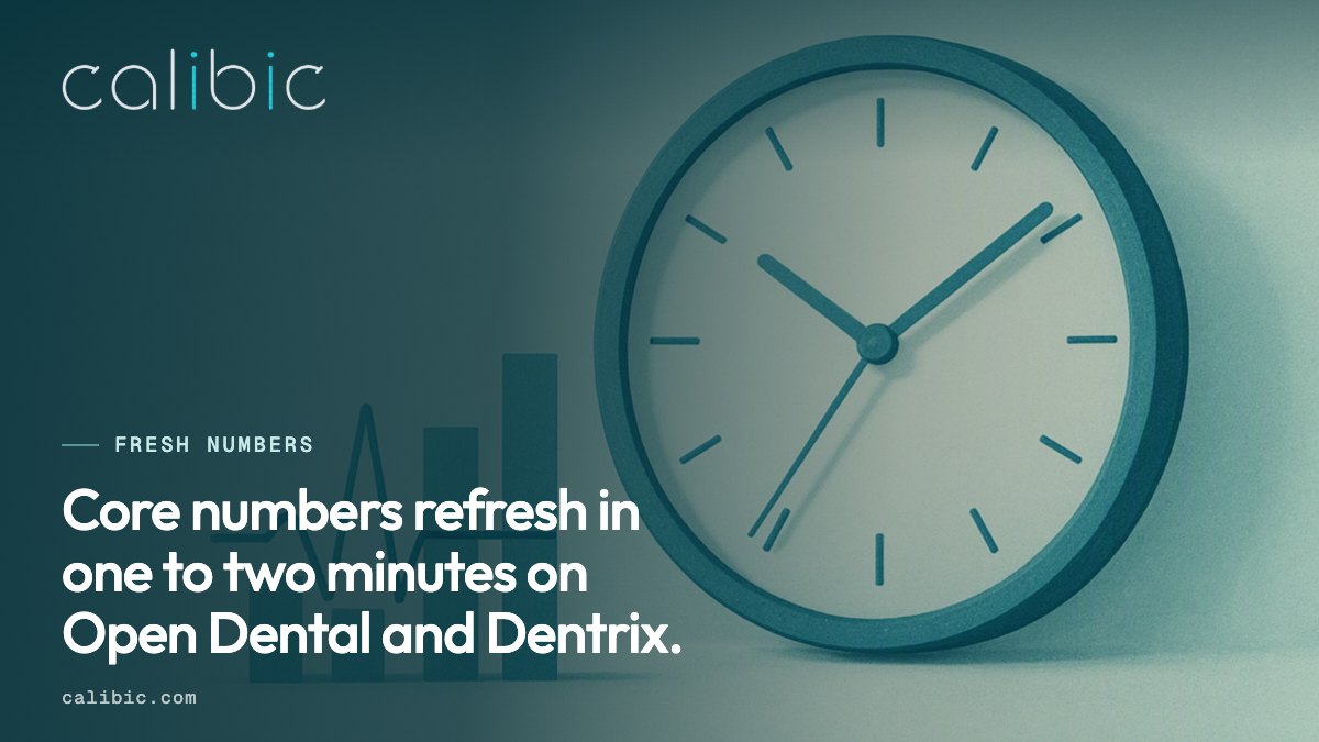 Core numbers refresh in one to two minutes