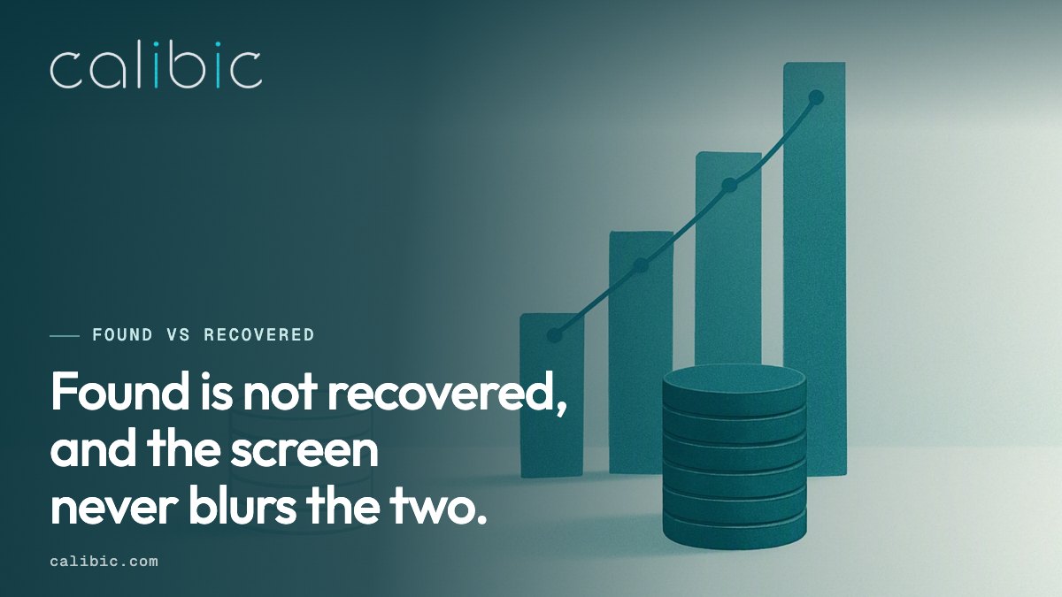 Found and recovered are kept apart on the screen